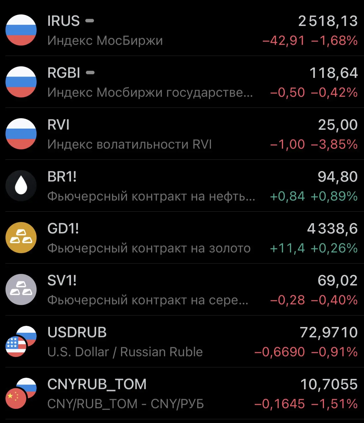 🗞️📊☀️УТРО НА РЫНКЕ РФ: