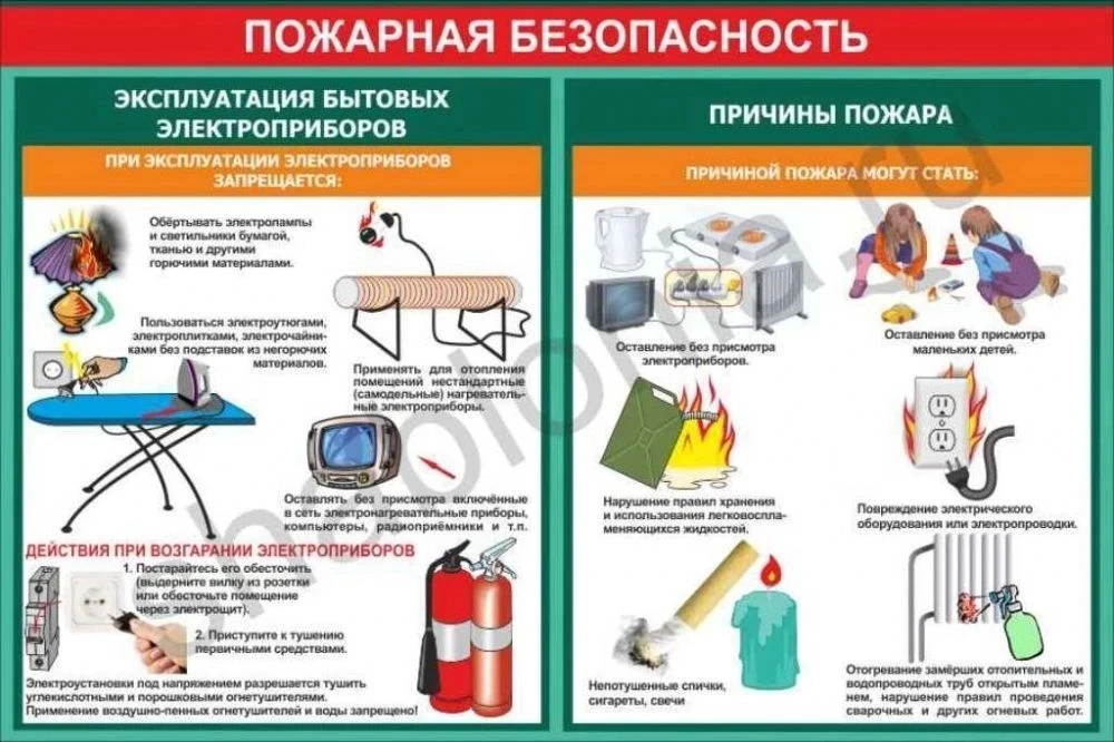 Пожарная безопасность в быту — это комплекс простых правил, соблюдение которых защитит ...