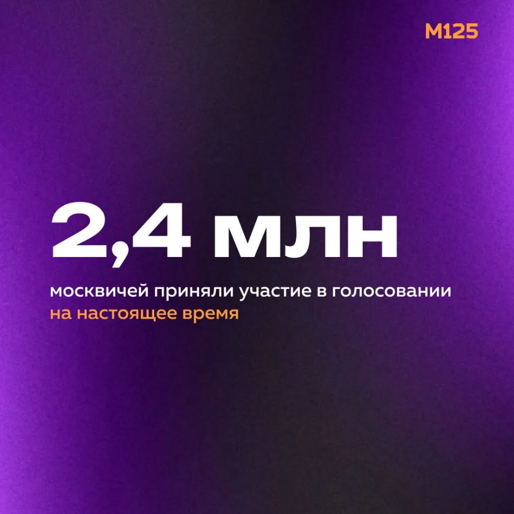 Цифры по проголосовавшим в Москве на данный момент.