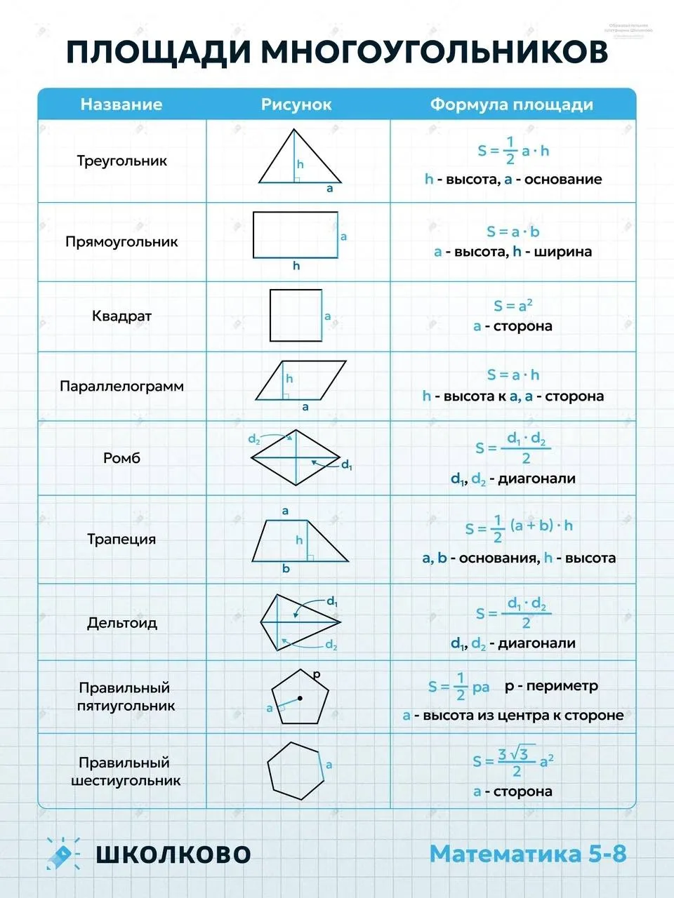 Карточка, которая спасёт не одну домашку и контрольную по геометрии 🔥