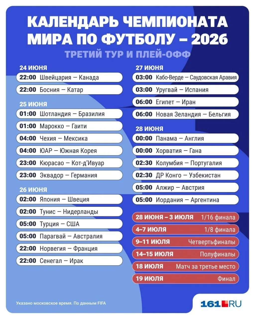 ⚽️ Чемпионат мира-2026 еще не стартовал, а уже вошел в историю