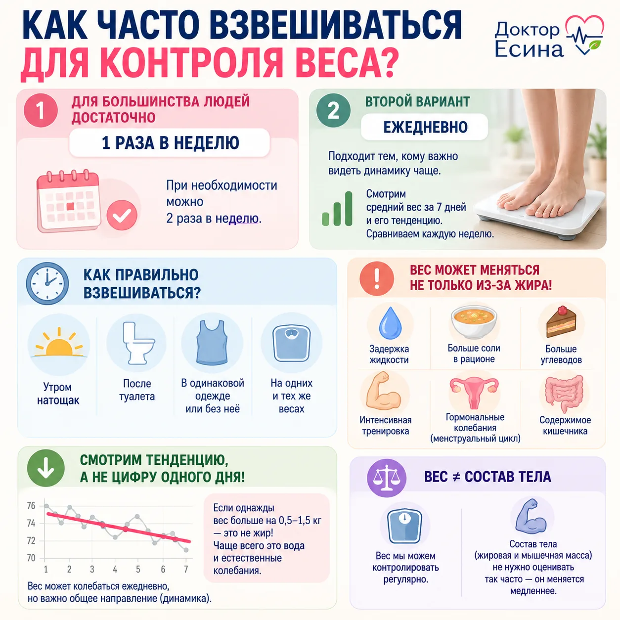 ⚖️ Как часто взвешиваться, если вы снижаете вес?