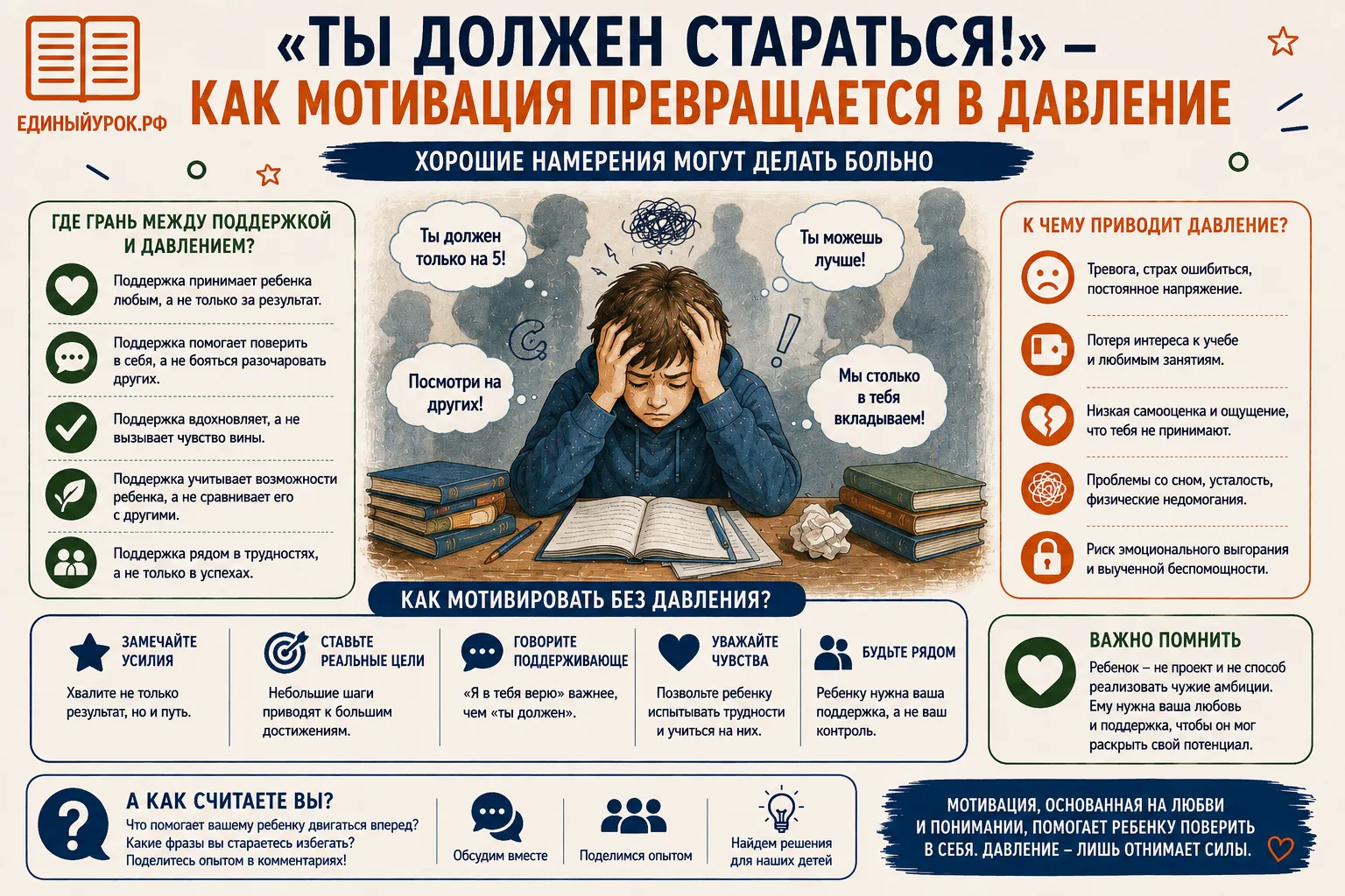 🎯 «Ты должен стараться!» — как мотивация превращается в давление