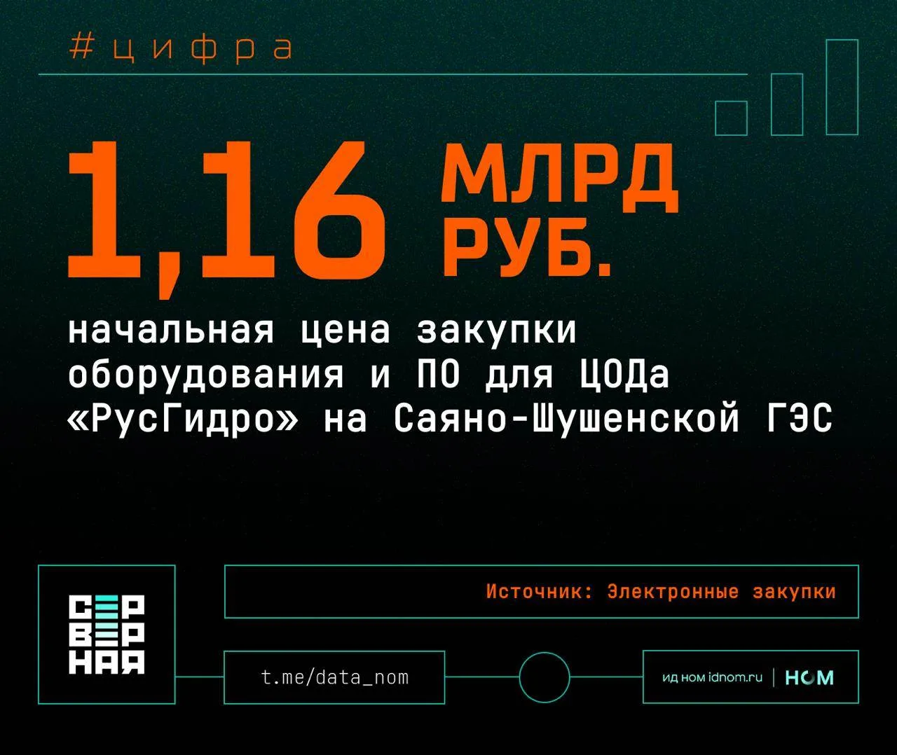 «РусГидро» закупает начинку для ЦОДа на 1,16 млрд руб.