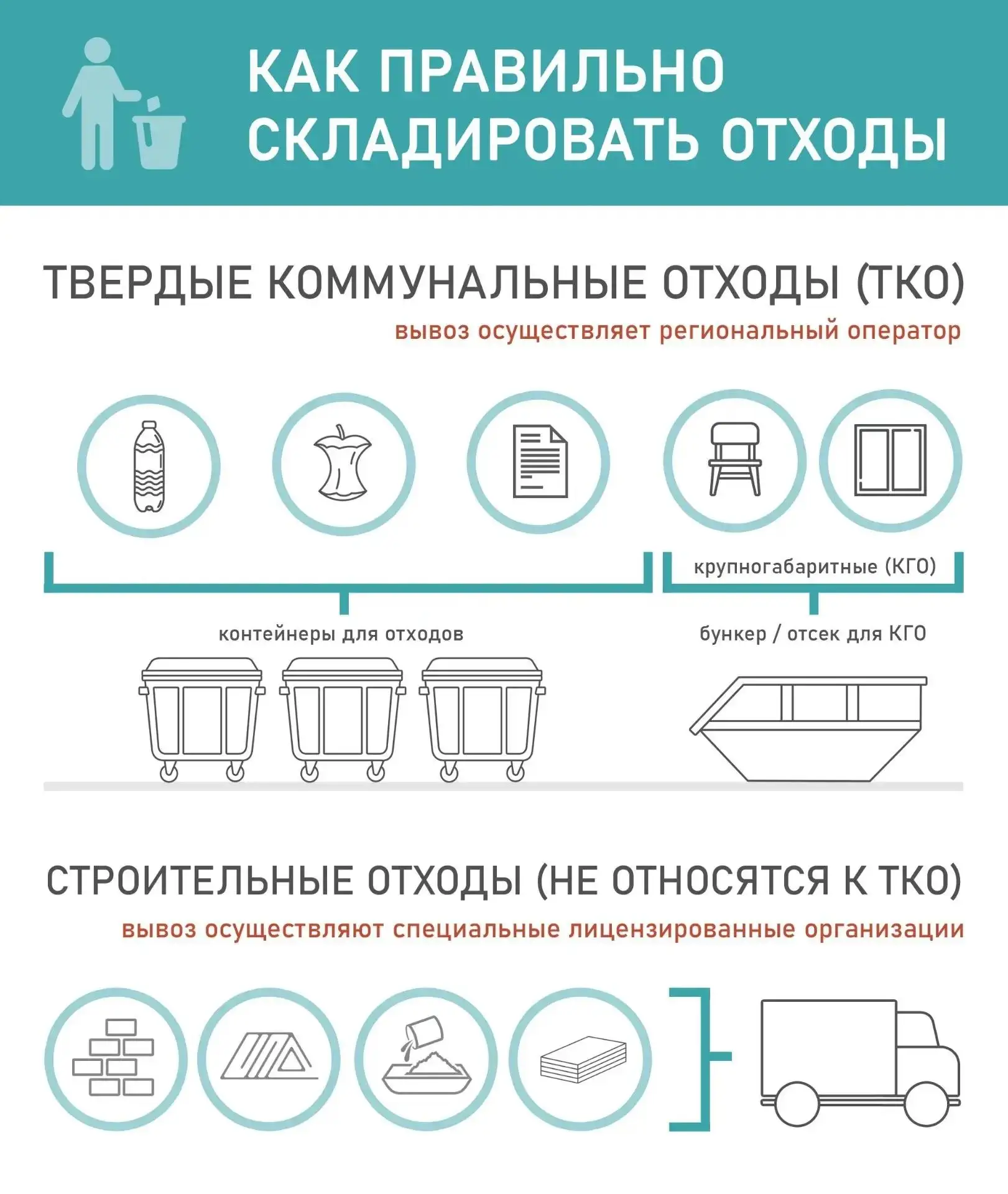 ❗️❗️❗️Уважаемые жители, напоминаем вам о правилах обращения с ТБО и КГО