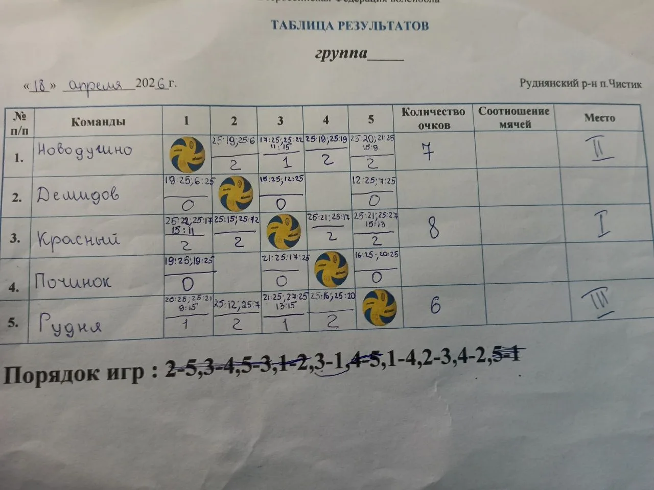 В минувшую субботу волейбольная команда, представляющая Новодугинский округ, выступила ...