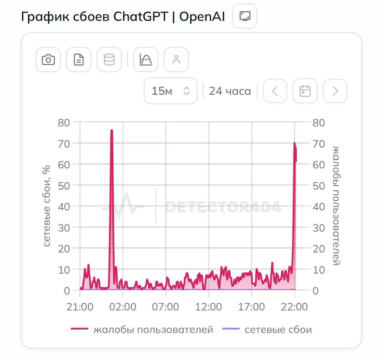 😲 ChatGPT «умер» по всему миру — пользователей массово выкидывает из аккаунтов, а обра...