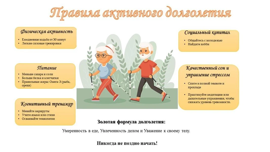 ✅Набор в проект «АКТИВНОЕ ДОЛГОЛЕТИЕ»