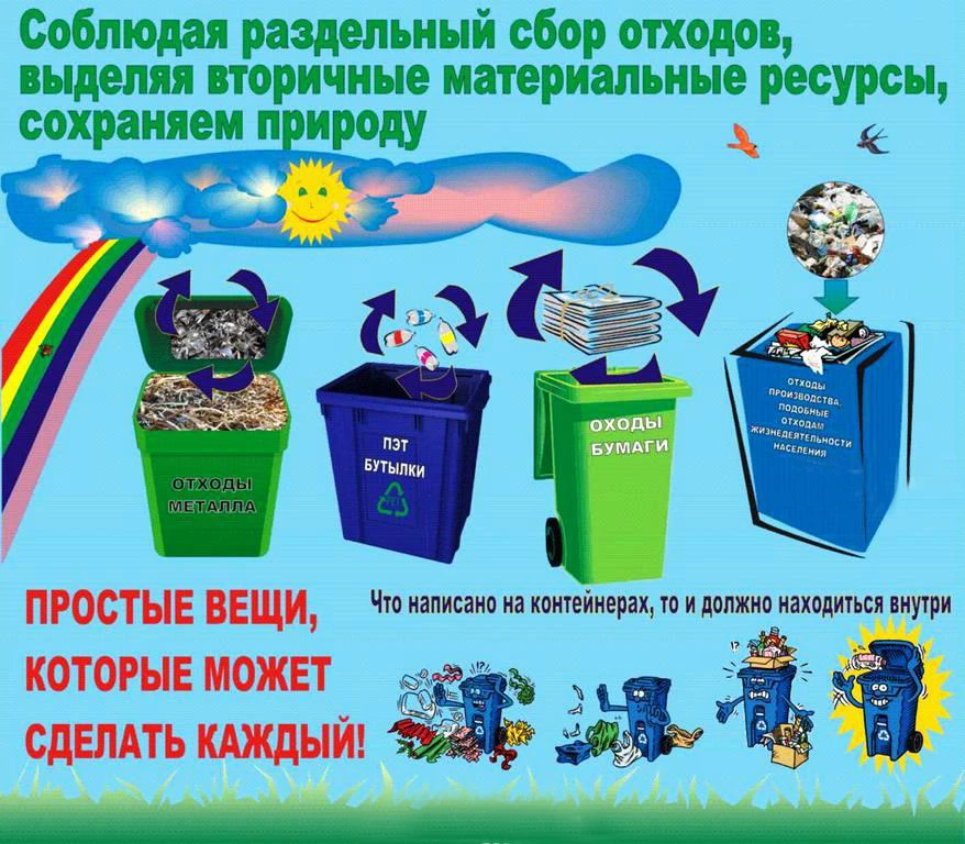 Волонтерский отряд действует!
В нашей школе завершился социальный проект "Экомарафон. "Волонтерский 