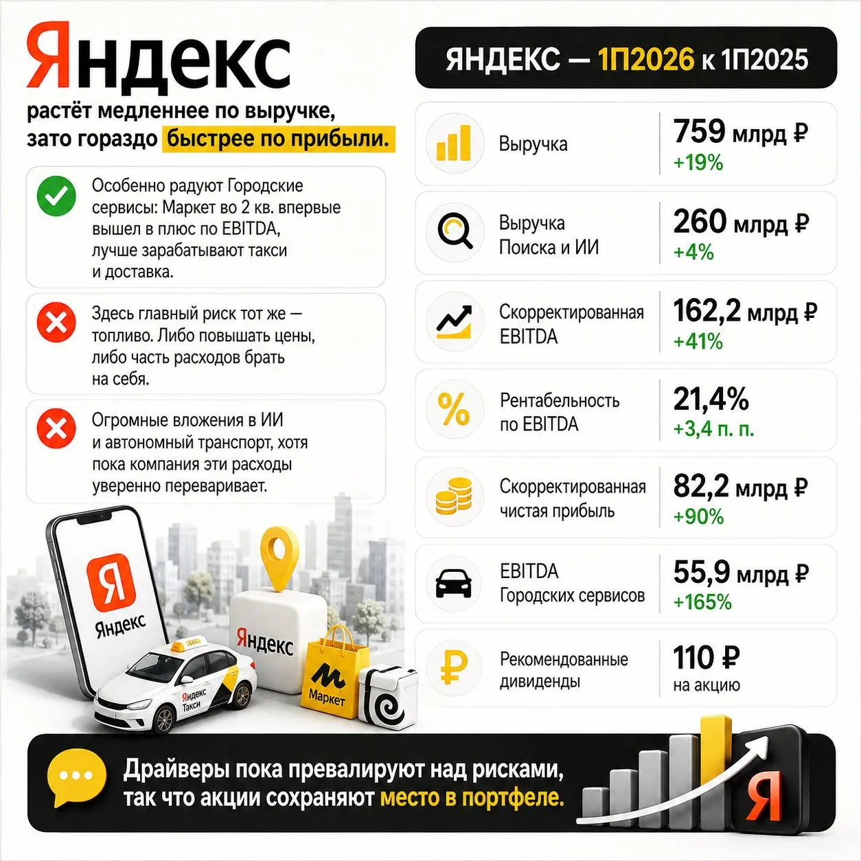Ревью акции в челлендже после отчетов за полгода? Озон, Яндекс, Сбер, Новатэк 

Как всегда, слежу за
