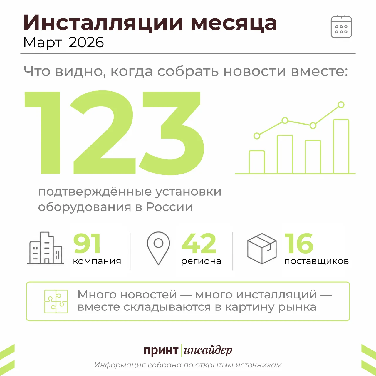 Инсталляции марта: что видно, когда собрать новости вместе