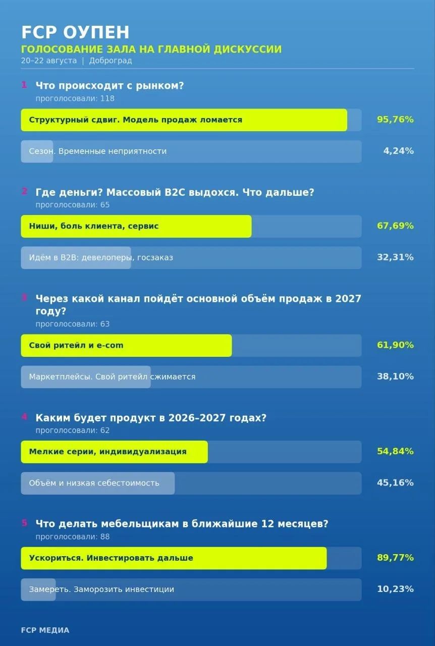 ✅️БИЗНЕС И КАЧЕЛИ