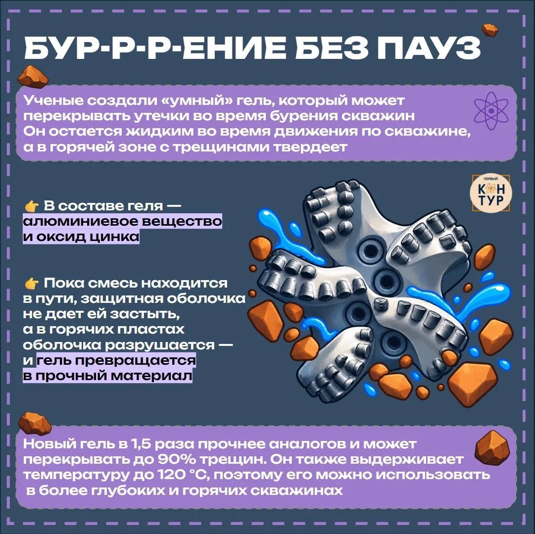 «Умный» гель против трещин ⛏️