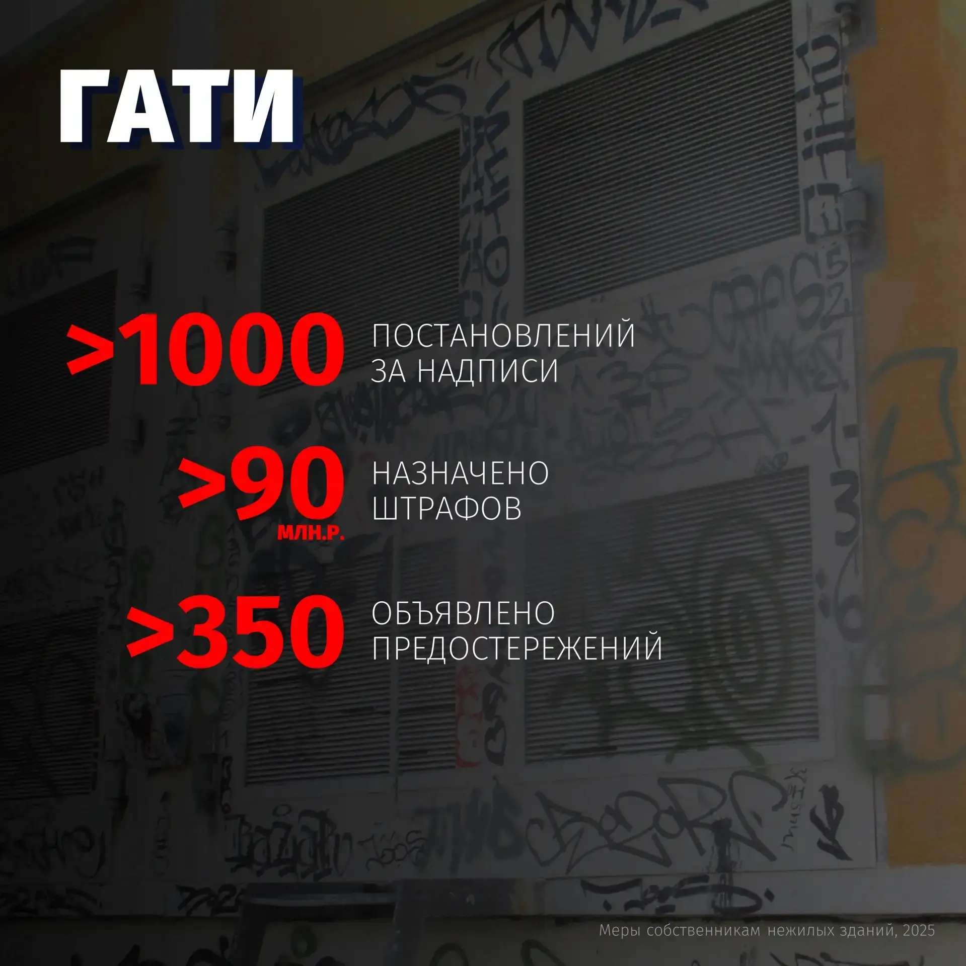 Как город противодействует вандалам, портящим облик Санкт-Петербурга?  Посторонние графические изобр