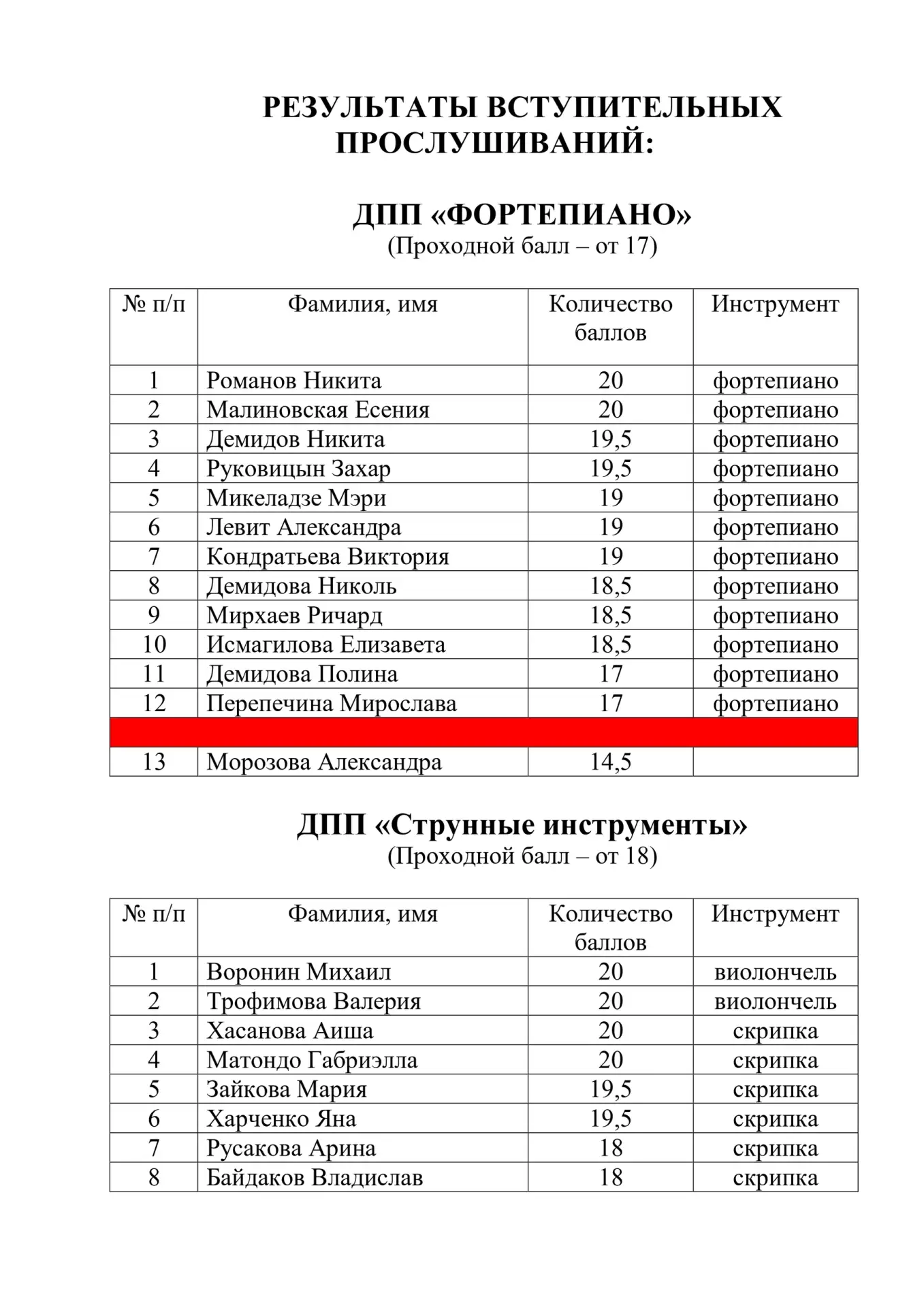 💫Уважаемые родители и поступающие, опубликовываем результаты вступительных прослушиваний 28 и 30 ма