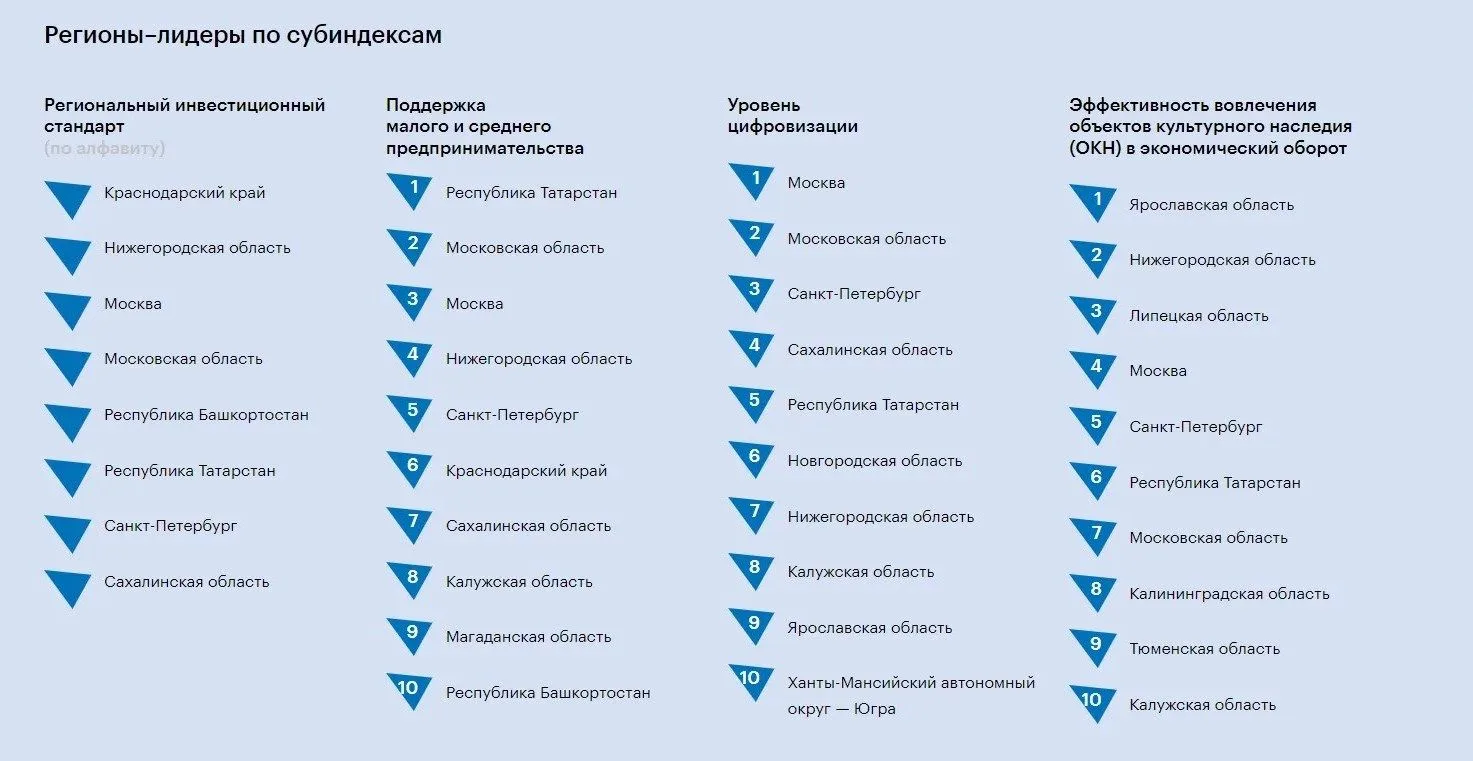 Когда прошлое работает на будущее!
⁣
С 2026 года работу регионов по вовлечению объектов культурного 