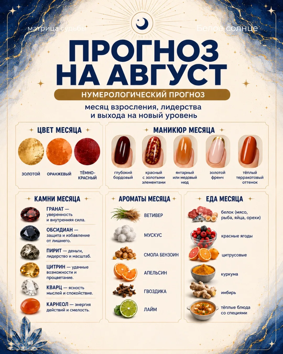 ПРОГНОЗ НА АВГУСТ ☀️