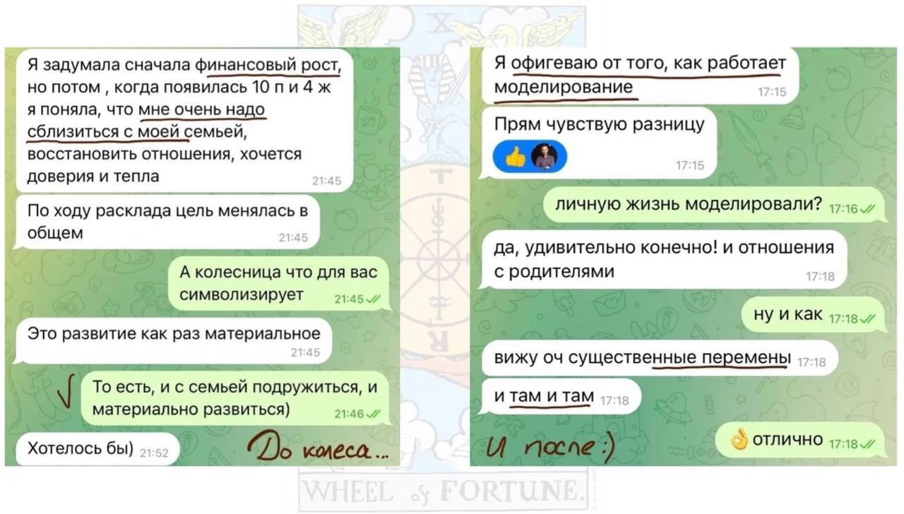 Колесо Судьбы. Веретено. Астральный конструктор. Это что?

Креативные названия моделирующих раскладо