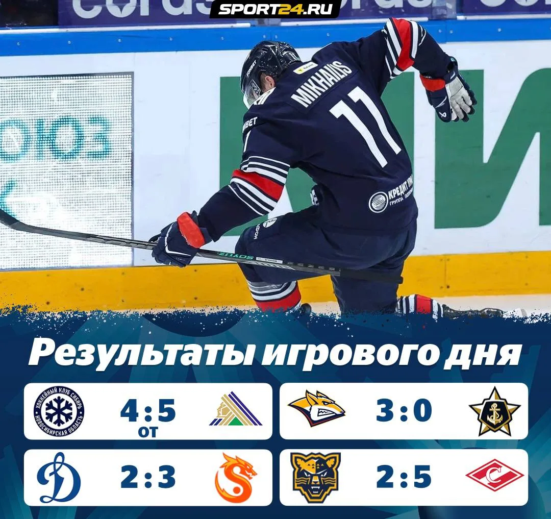 Подводим итоги матчей Фонбет КХЛ ⚡️