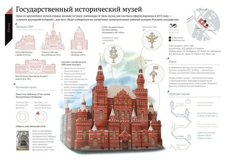 🌟🌟🌟 ЗНАЧЕНИЕ МУЗЕЕВ ДЛЯ ПОКОЛЕНИЙ: ПОЧЕМУ ТАК ВАЖНО ИХ СОХРАНИТЬ? 🌟🌟🌟  Друзья! В День музеев, мы пог