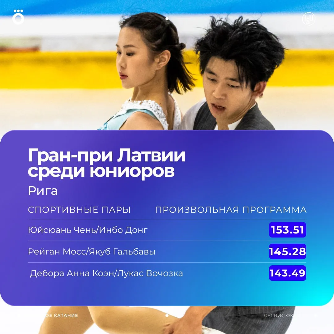 Юйсюань Чень и Инбо Донг выигрывают Гран-при в Латвии 🔥