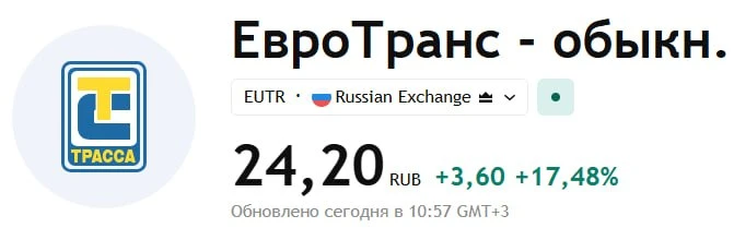 ‼️ Акции Евротранса сегодня растут более чем на 17% без изменения новостного фона вокру...