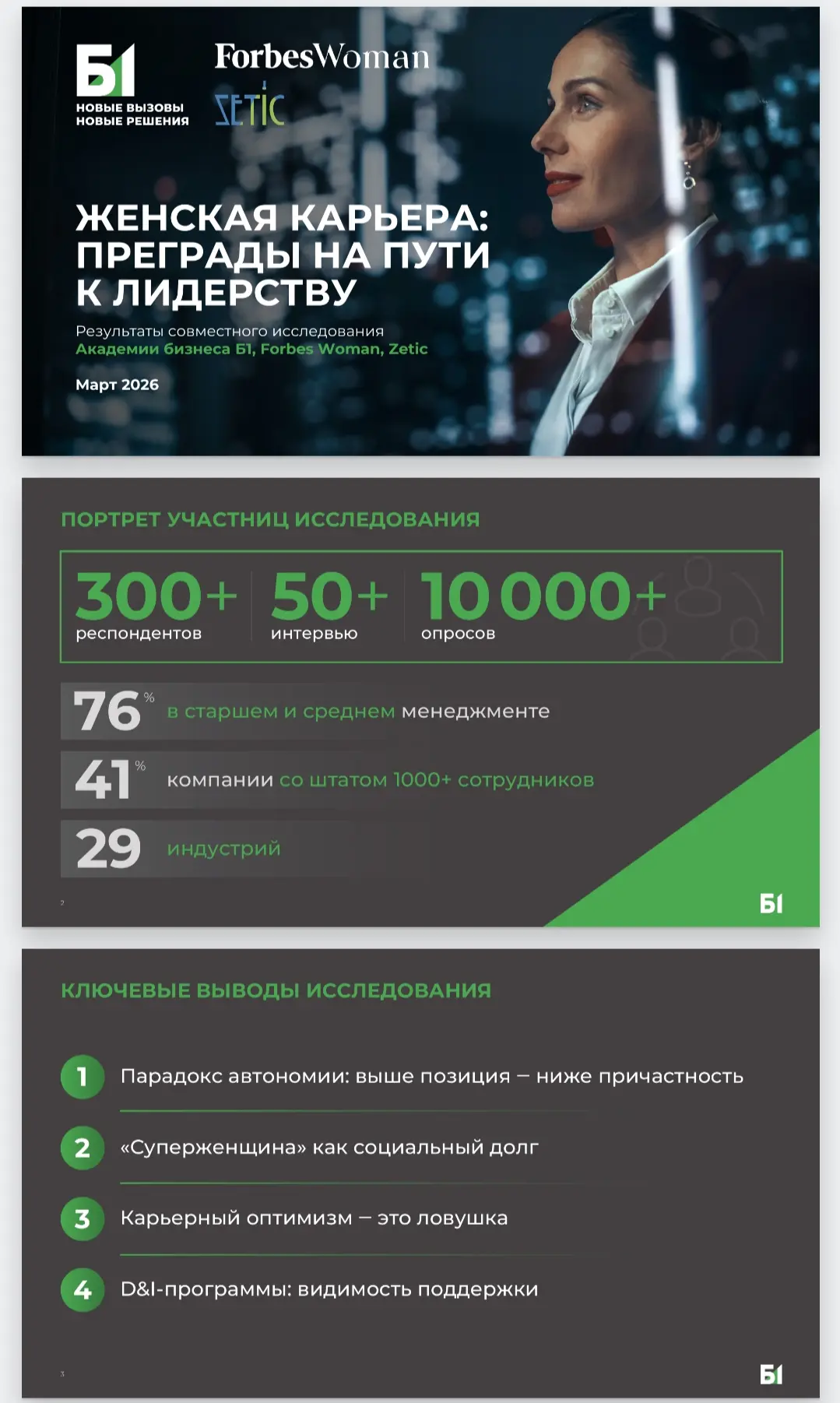 Интересный отчет об исследовании женской карьеры от Б1 | Карьера и Forbes | Образование