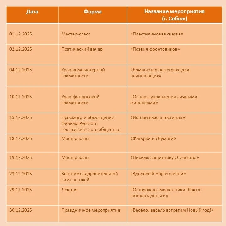 🎄В декабре Центры общения старшего поколения Псковской области приглашают посетителей.  ✨Представите