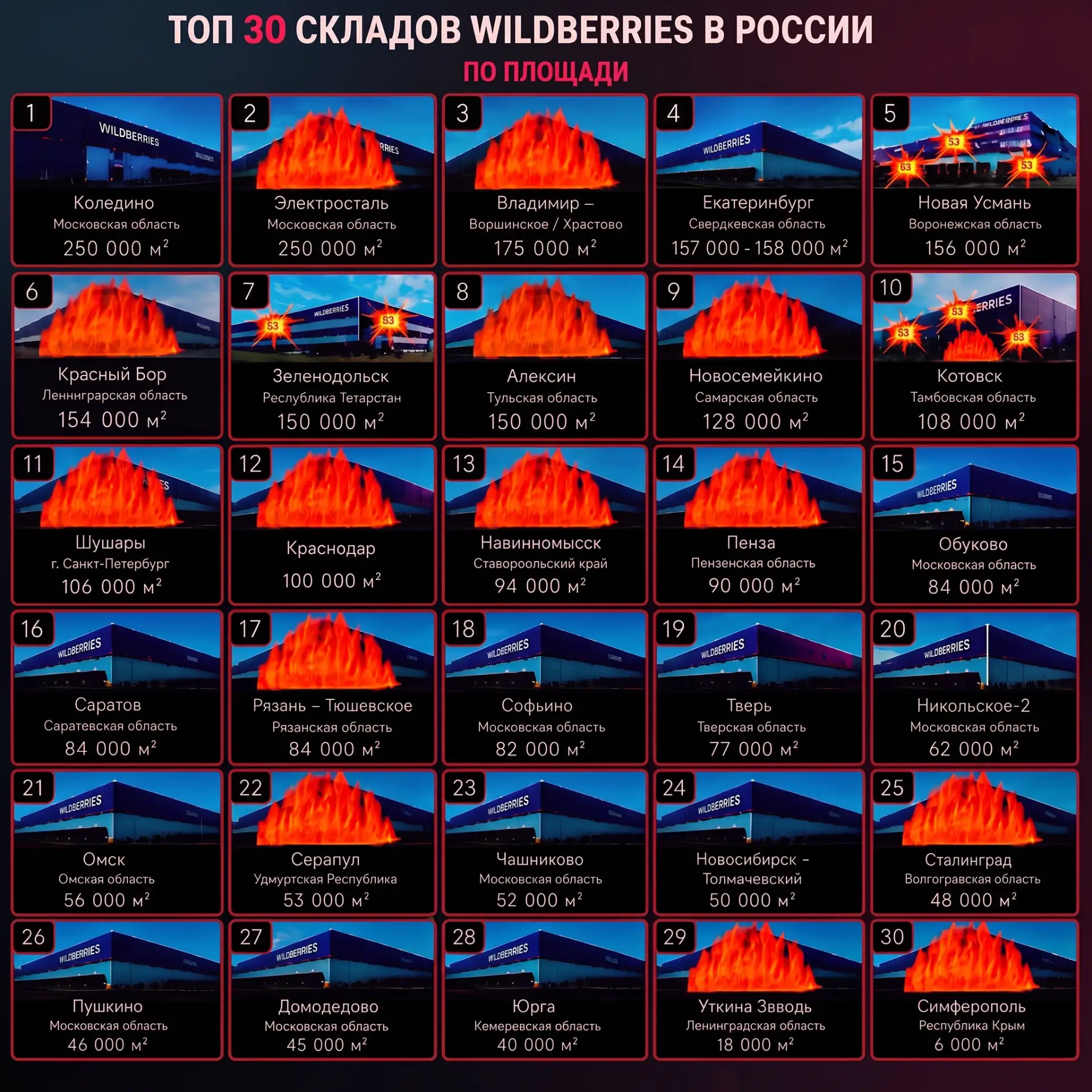 Помнишь игру: Б-2 — мимо, В-7 — ранил, Д-4 — убил?