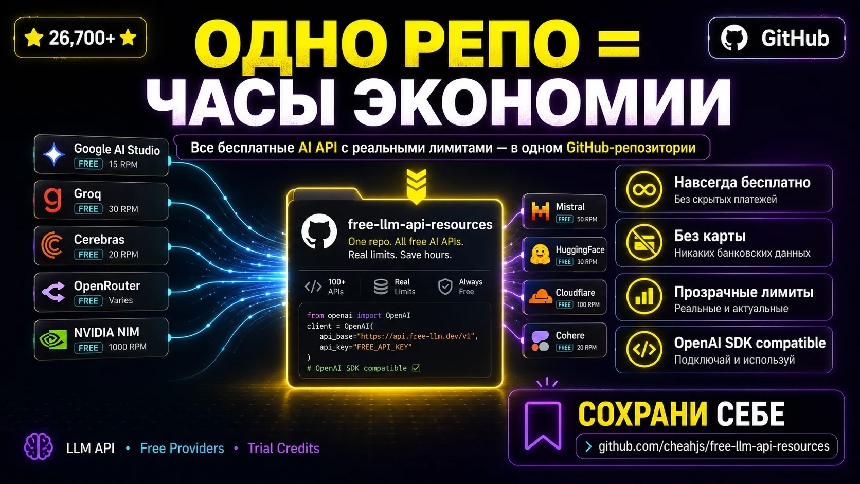 🔥 ОДНО РЕПО ЗАМЕНЯЕТ ЧАСЫ ПОИСКА 🔥

Знаешь это чувство? Хочешь подключить AI API, но... 

❌Пробная