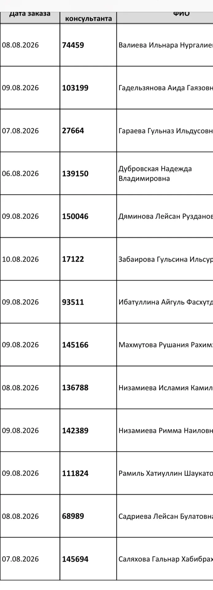 Добрый день! Получили заказы, оплаченные до 9.00 часов 11 августа. Благодарим за выбор ...