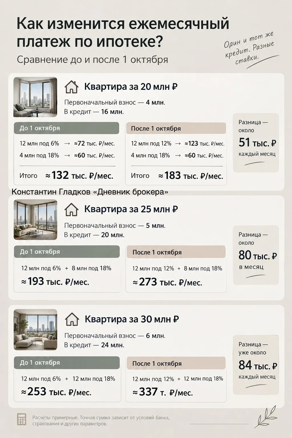 Семейная ипотека: давайте наконец посчитаем, во сколько она обойдётся