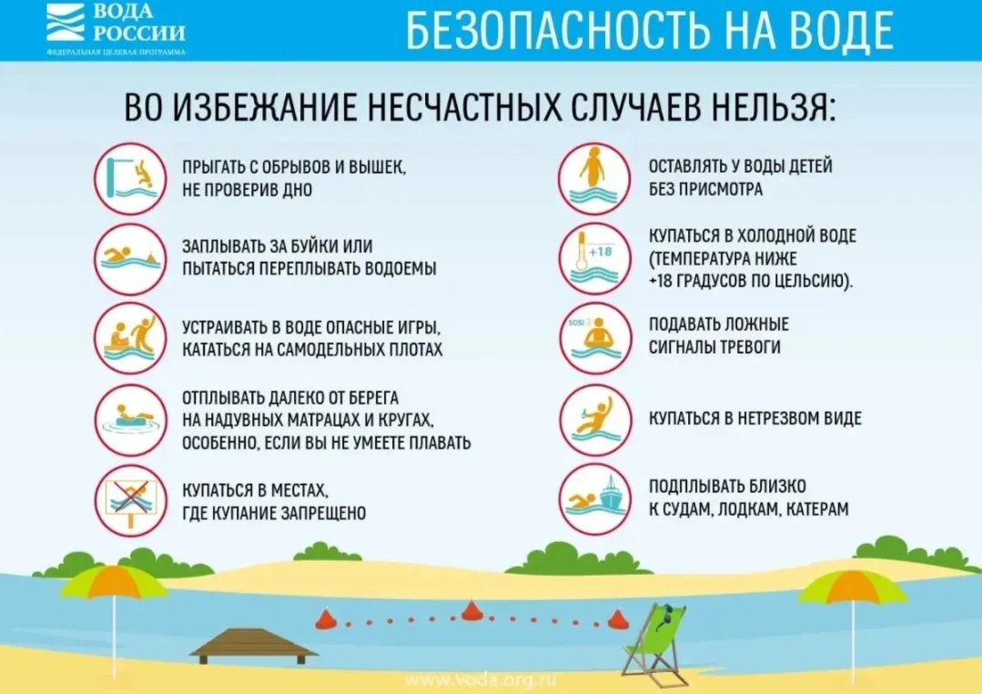 Безопасность на водоёмах в летний период. Основные правила безопасности поведения на во...