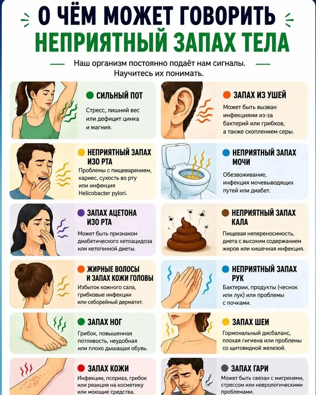 О чем может говорить неприятный запах тела ☝️