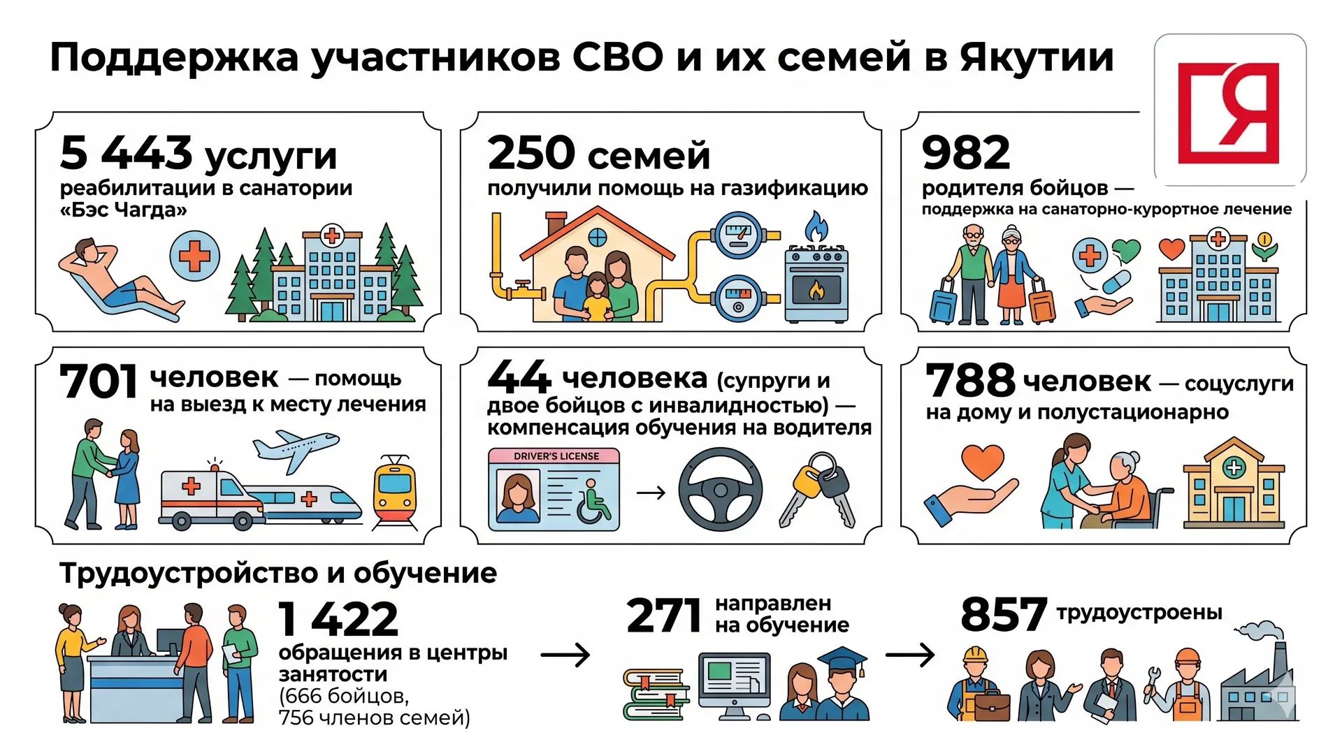 👉🏻 В Якутии продолжается адресная поддержка участников специальной военной операции и их семей. На с
