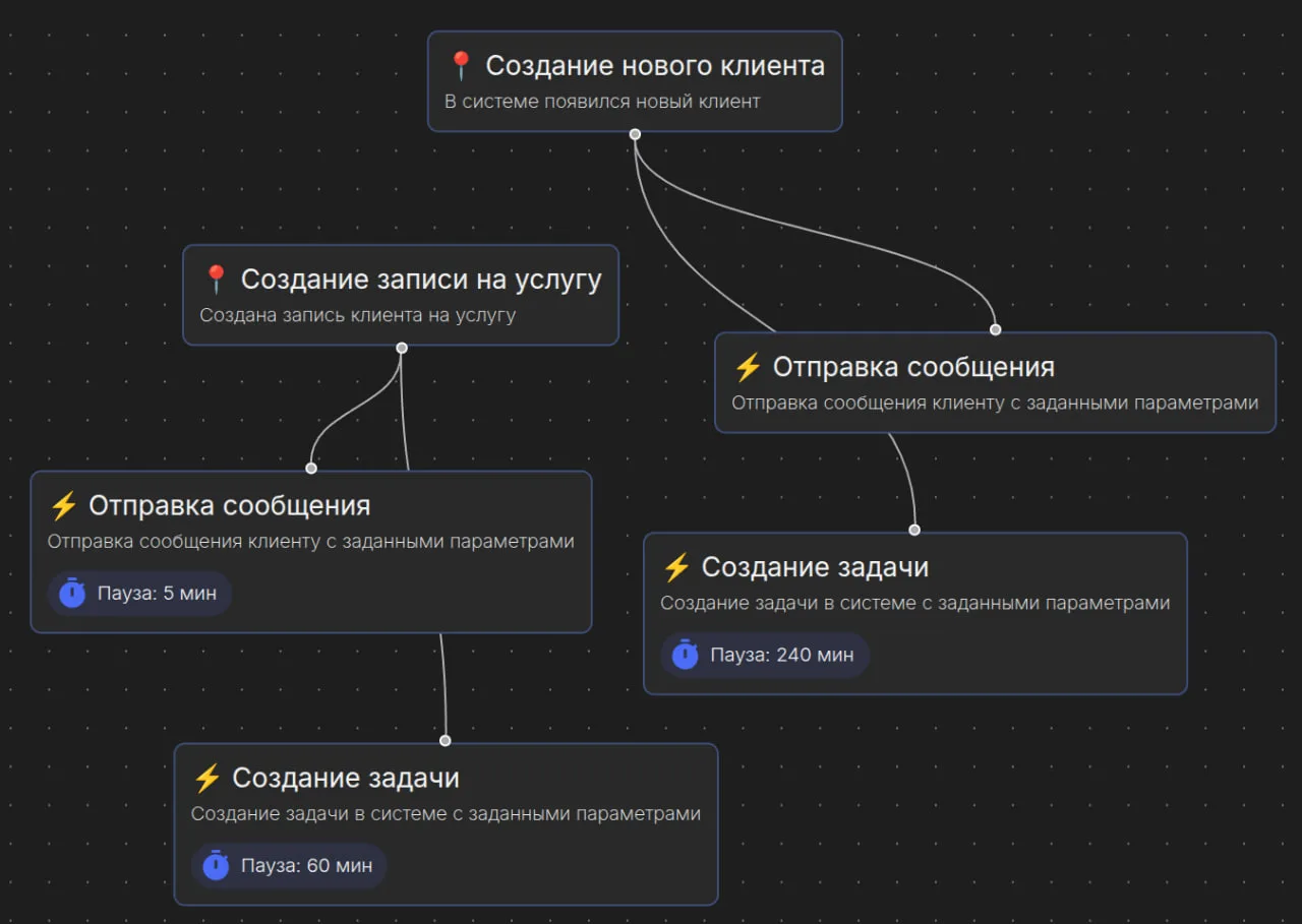 🤖 CRM сам сделает работу за менеджера?