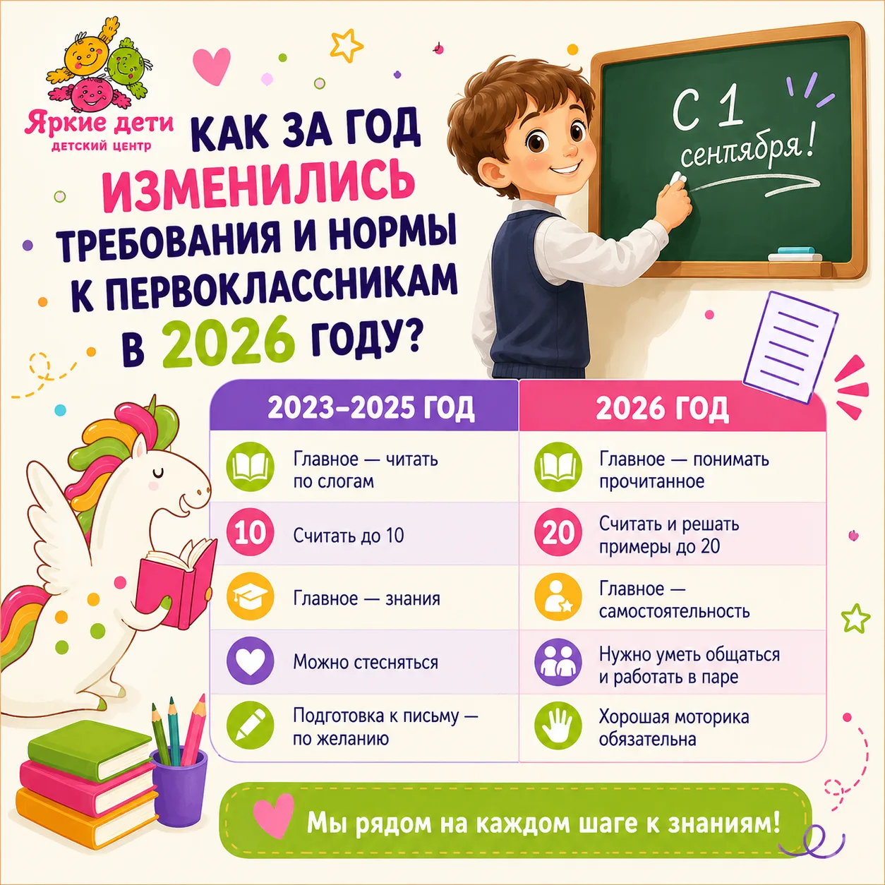 Ваш ребёнок идёт в первый класс в 2027 году?