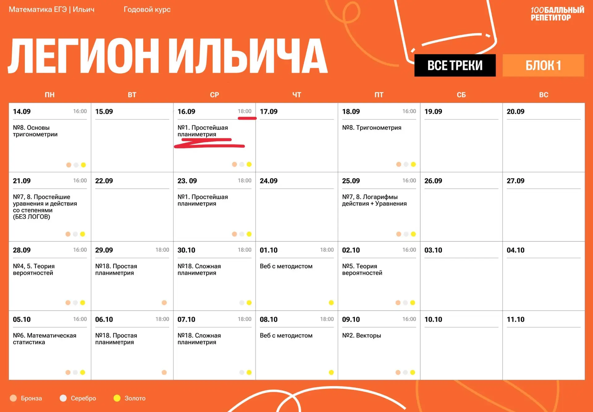 ВТОРОЙ ДЕНЬ ГОДОВОГО КУРСА. ЗАЛЕТАТЬ УЖЕ ПОЗДНО??!!!