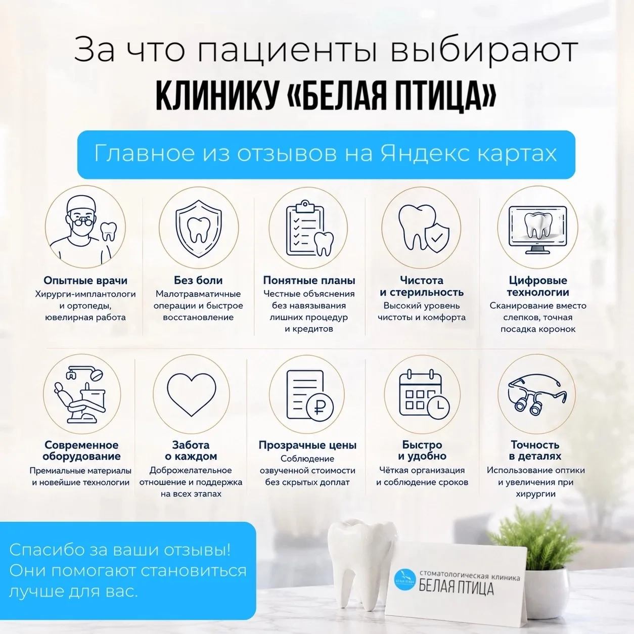 🧠Искусственный интеллект Яндекс Карт подвел итоги месяца: наши пациенты ценят не тольк...
