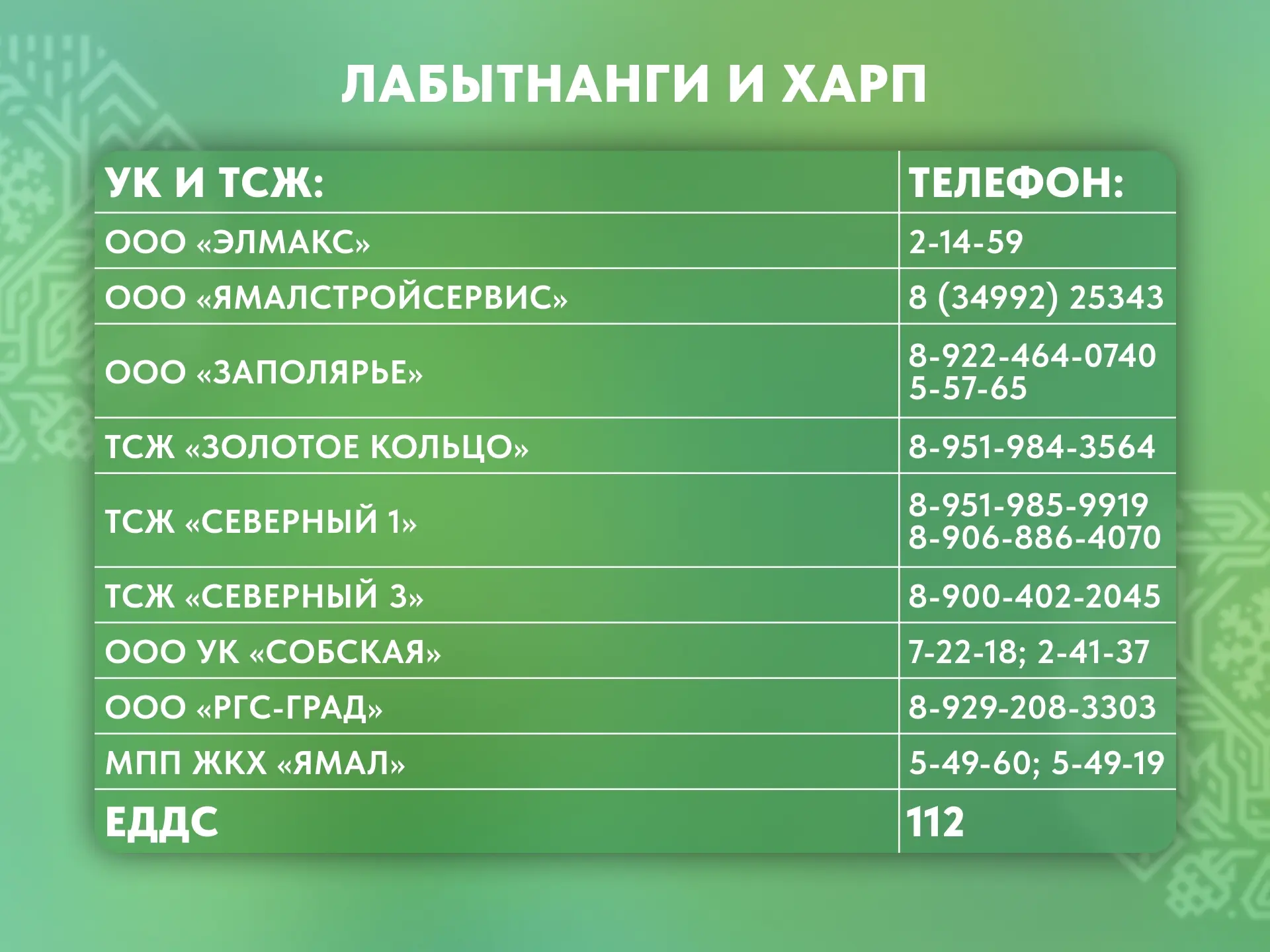 В Приуралье начался отопительный сезон. Все котельные работают в штатном режиме.