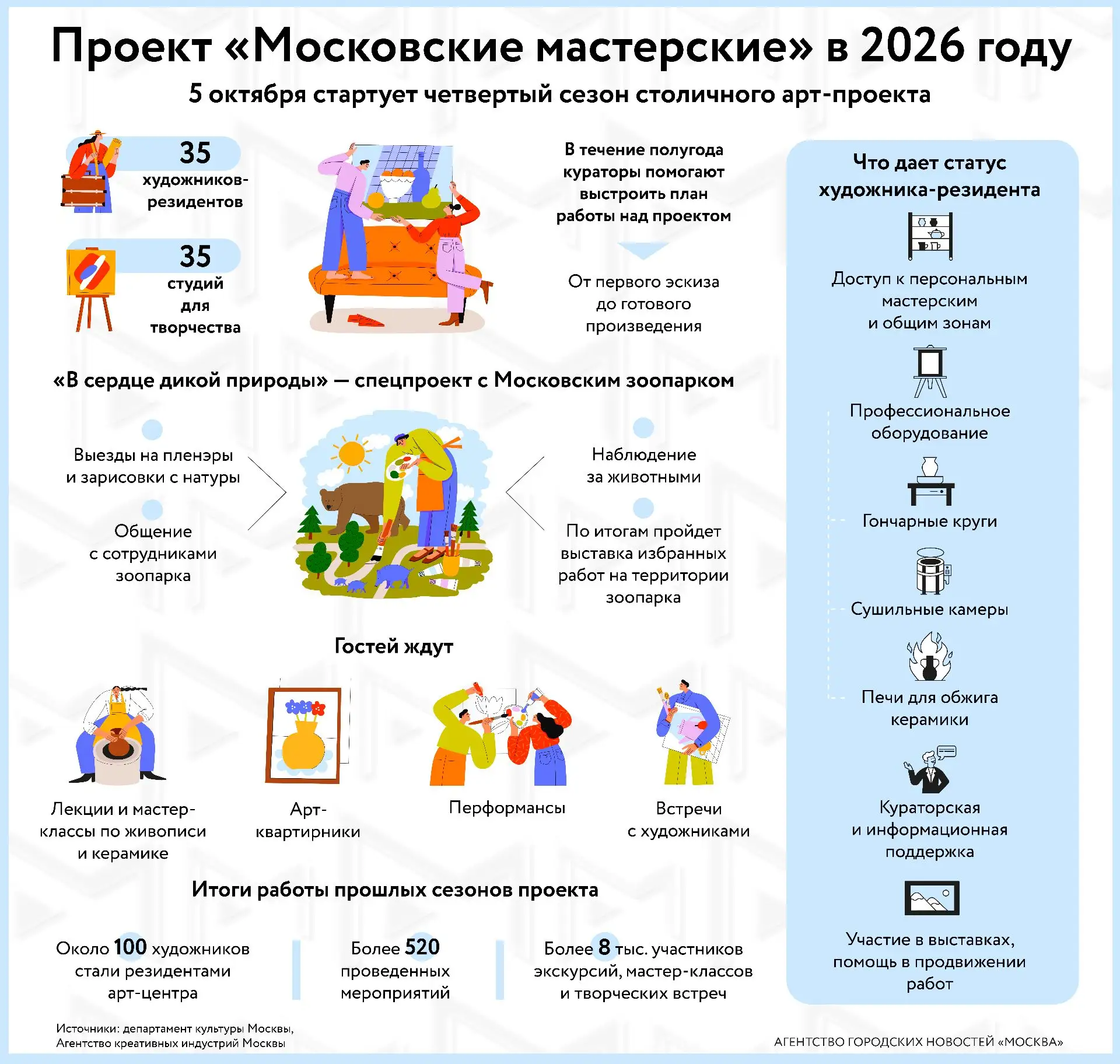 Рассказываем про новый сезон проекта «Московские мастерские».
