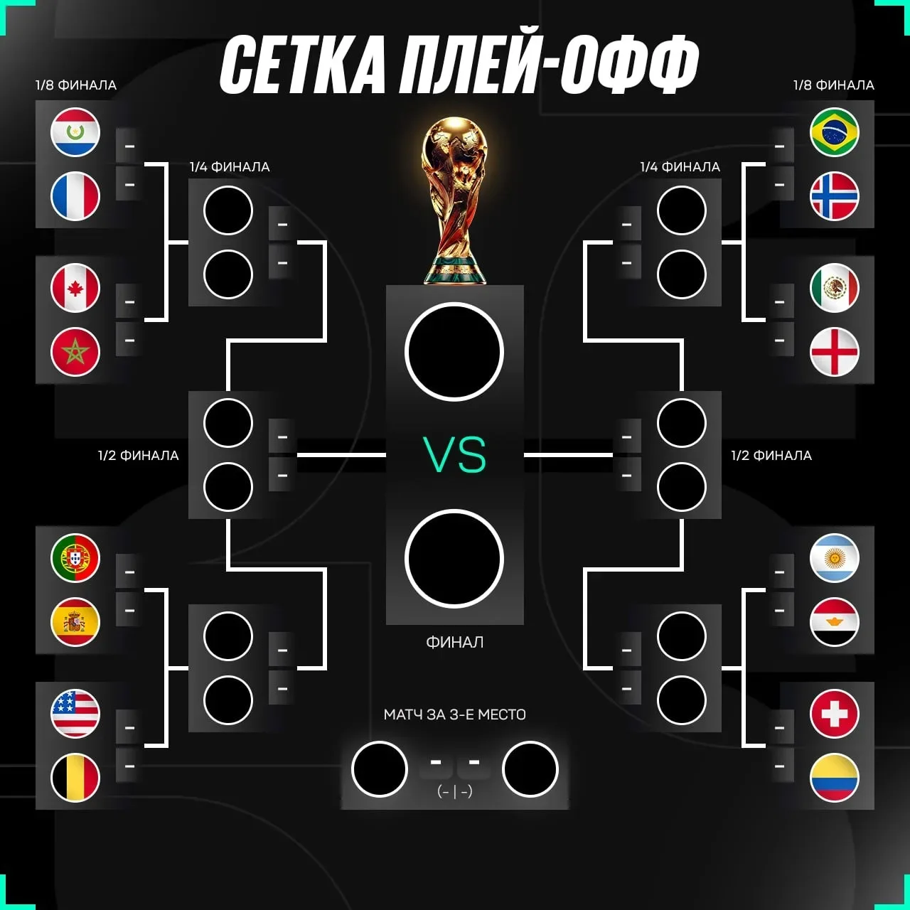 🏆 СЕТКА ПЛЕЙ-ОФФ ЧЕМПИОНАТА МИРА 2026!