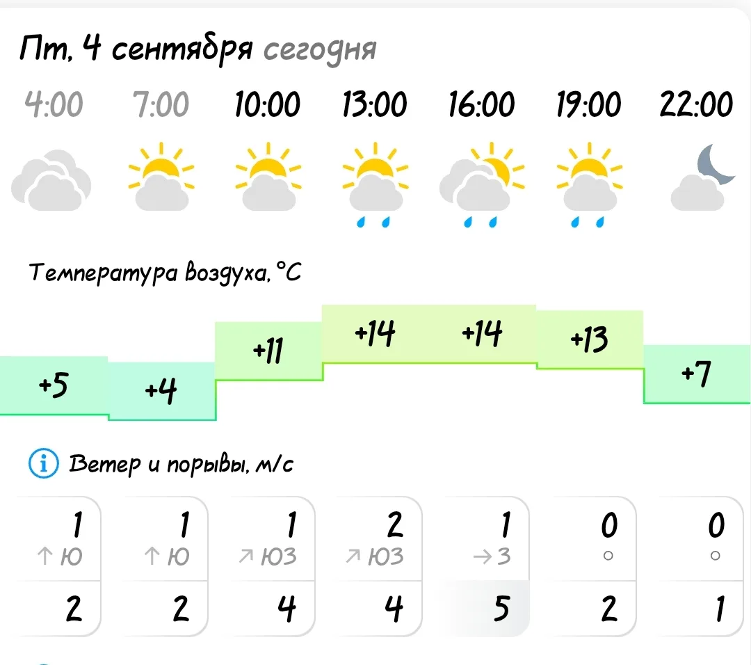 ПОГОДА В КОЗУЛЬКЕ