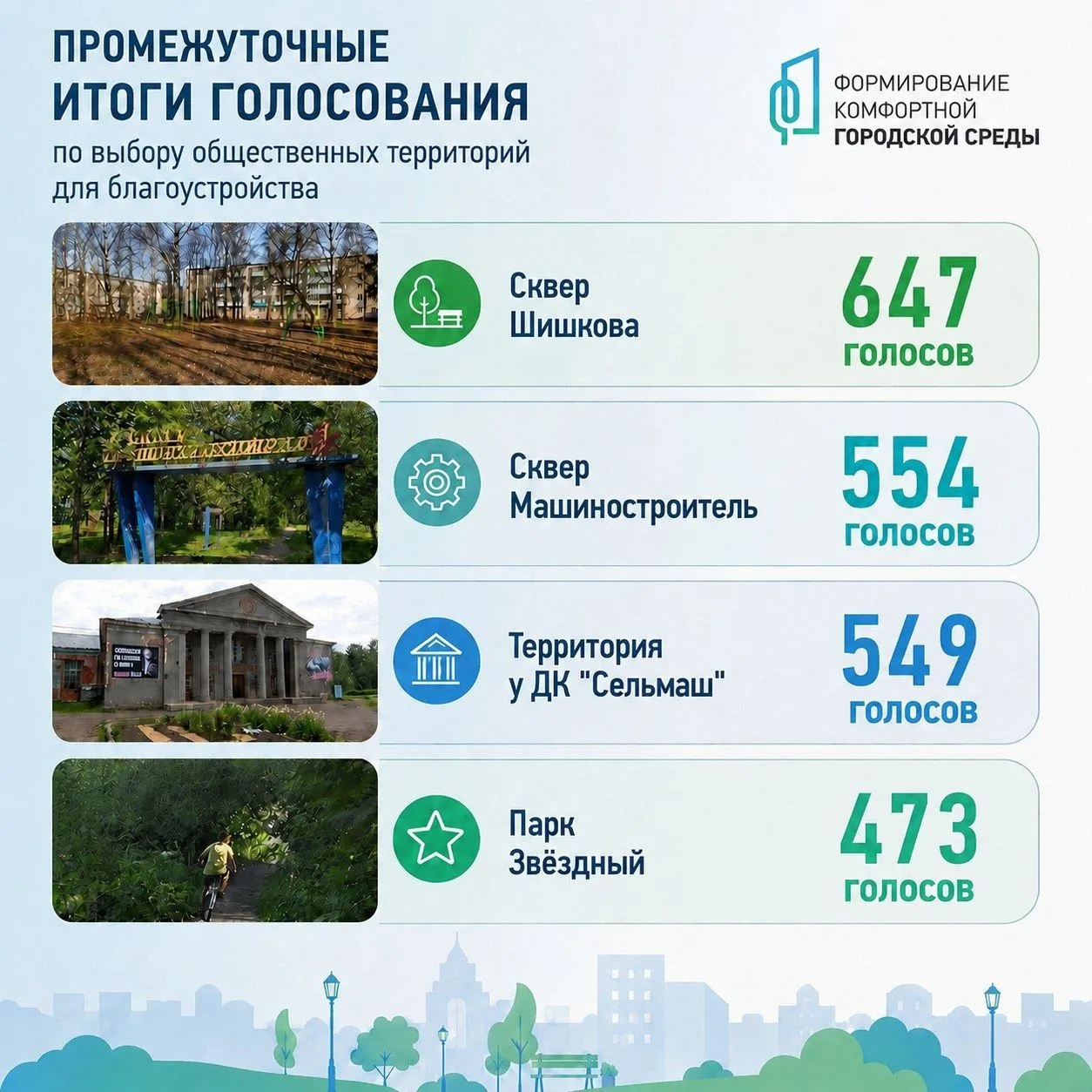 Всего 5 дней осталось до окончания рейтингового голосования!