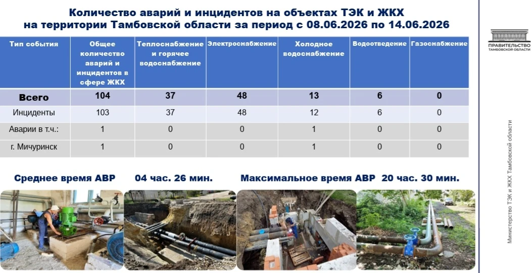В ходе прошедшего сегодня оперативного совещания министр ТЭК и ЖКХ Константин Шульгин представил све