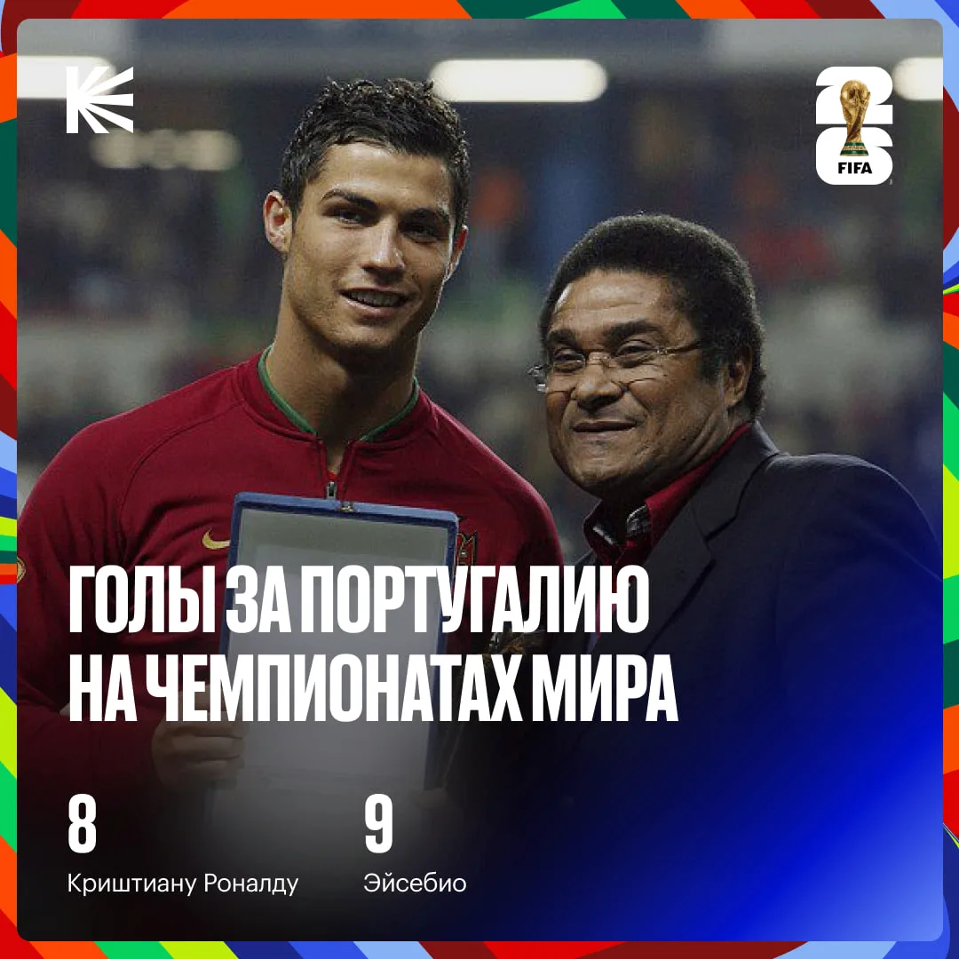 🇵🇹 Роналду тоже сегодня может установить большой рекорд

Два гола нужна Кришу, чтобы стать лучшим 