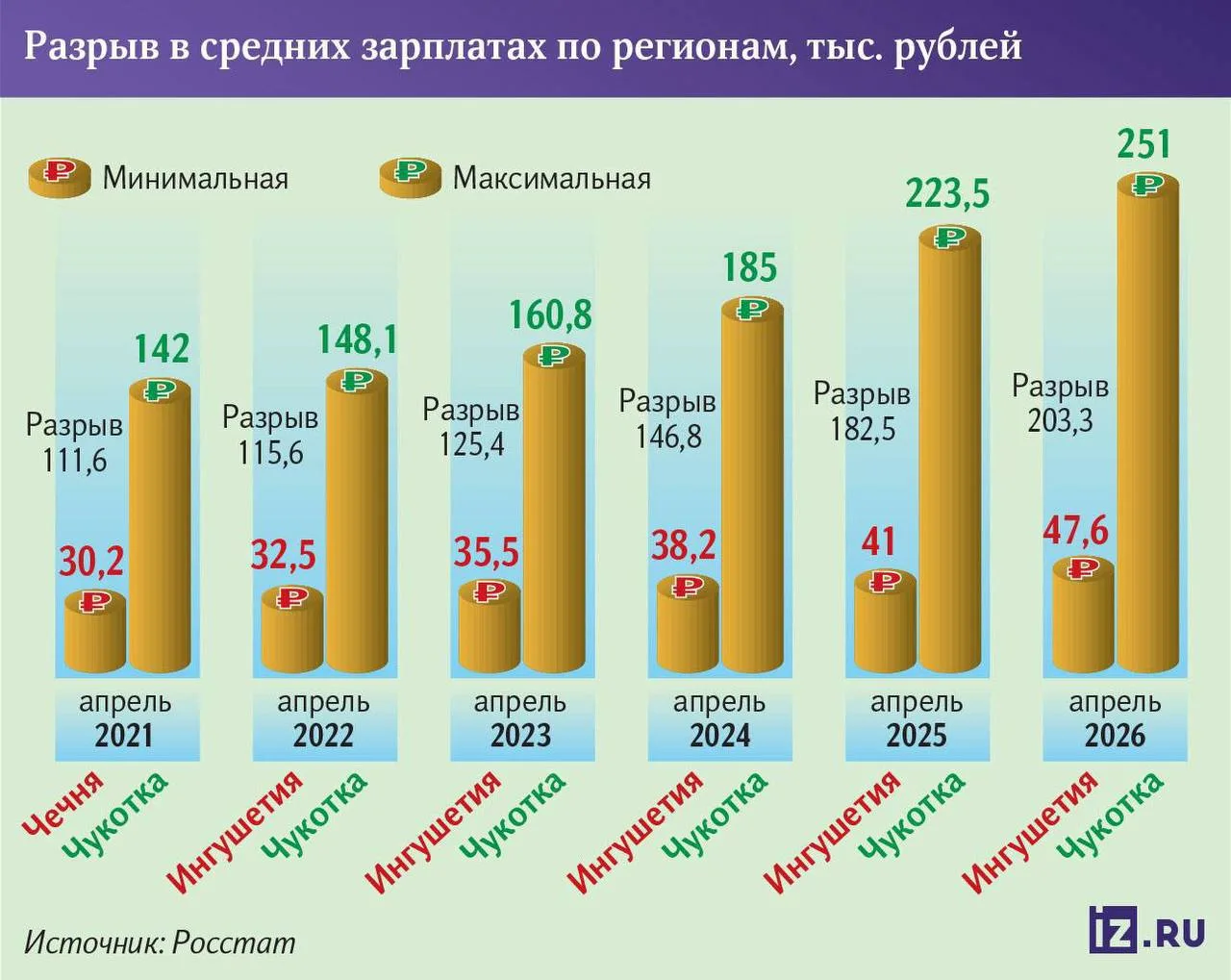 У россиян в 2026 году осталась единственная схема оптимизации налогов.