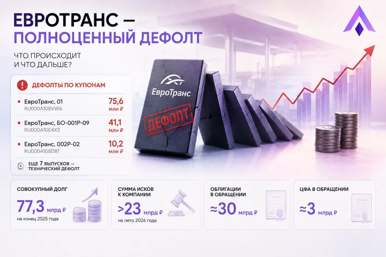😡 Евротранс: это уже конец или компанию еще можно спасти? И кто следующий?

Полноценный дефолт «Евр