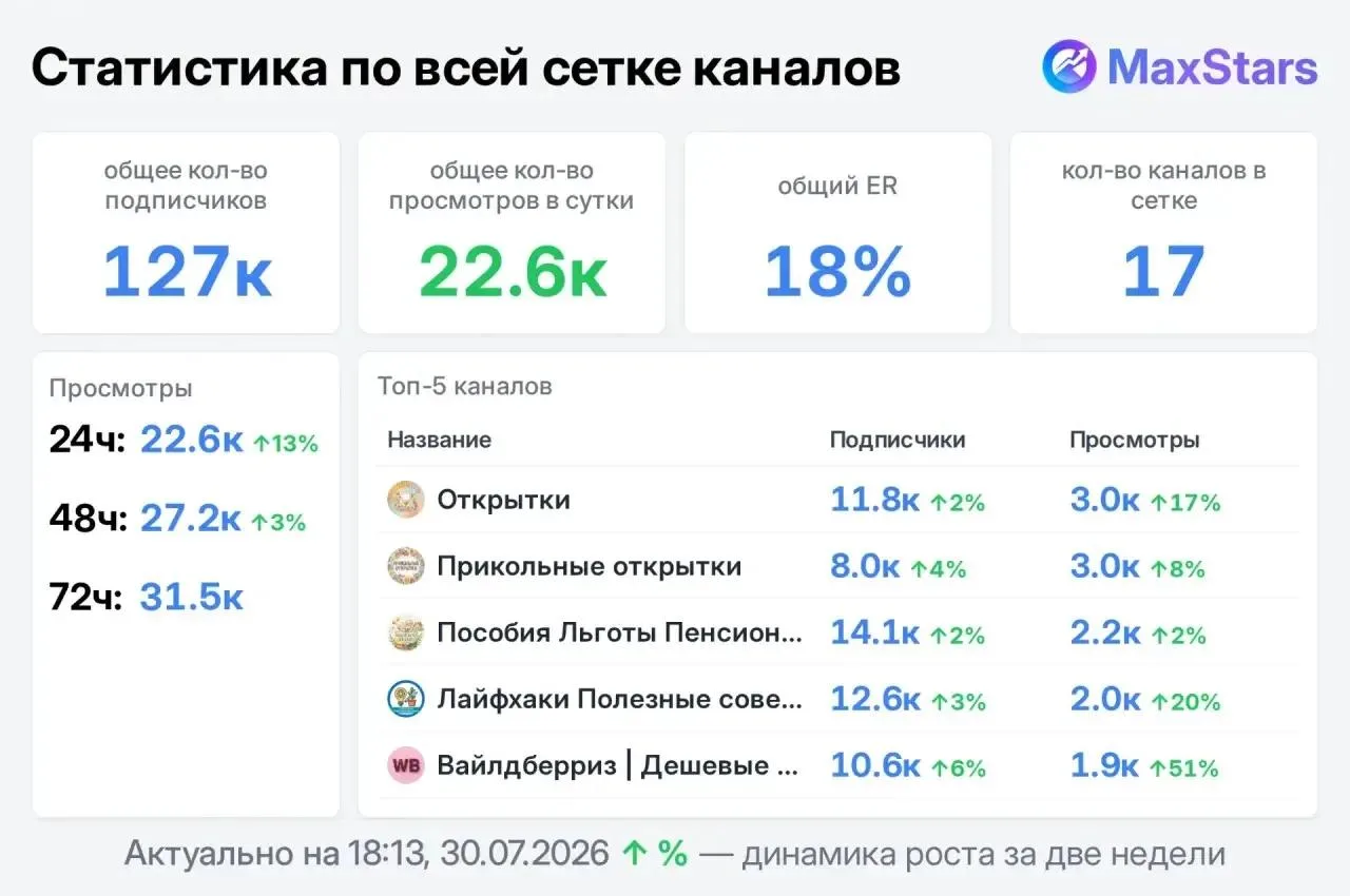 Медиа публикации
