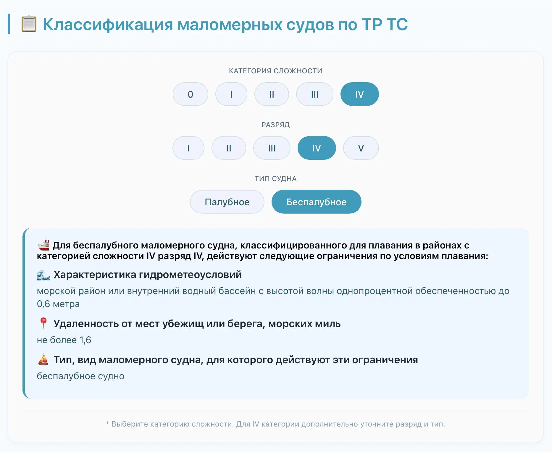 🚤 Формула класса маломерного судна. Что она означает?